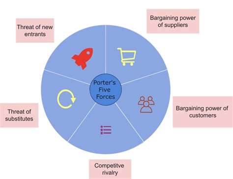 five forces analysis netflix.